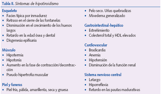 Tabla II. Síntomas de hipotiroidismo